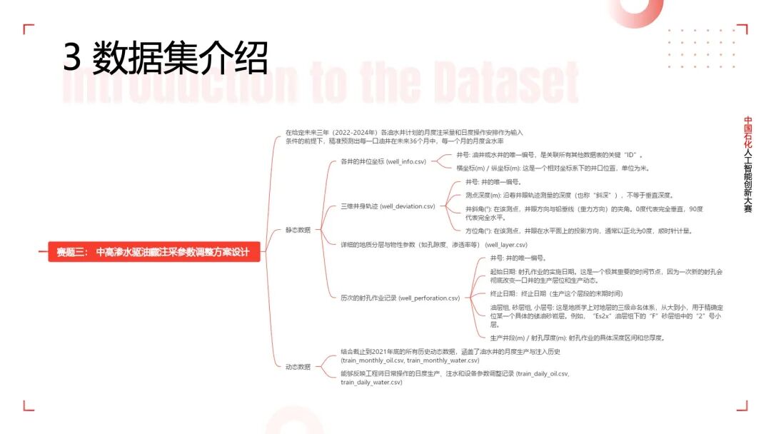 中国石化人工智能大赛：中高渗水驱油藏注采参数调整 算法Baseline方案 配图 3