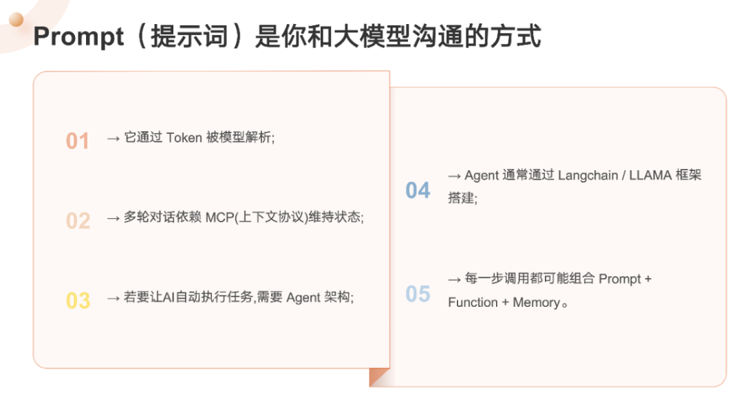 AI术语入门（下篇）：Prompt、Agent、Langchain，下一站的AI地图 配图 6