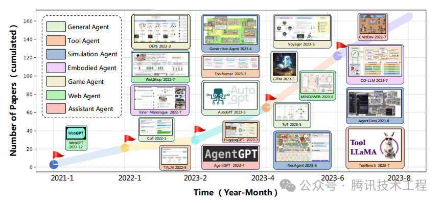 AI Agent深度调研：设计一个QQ机器人 配图 7
