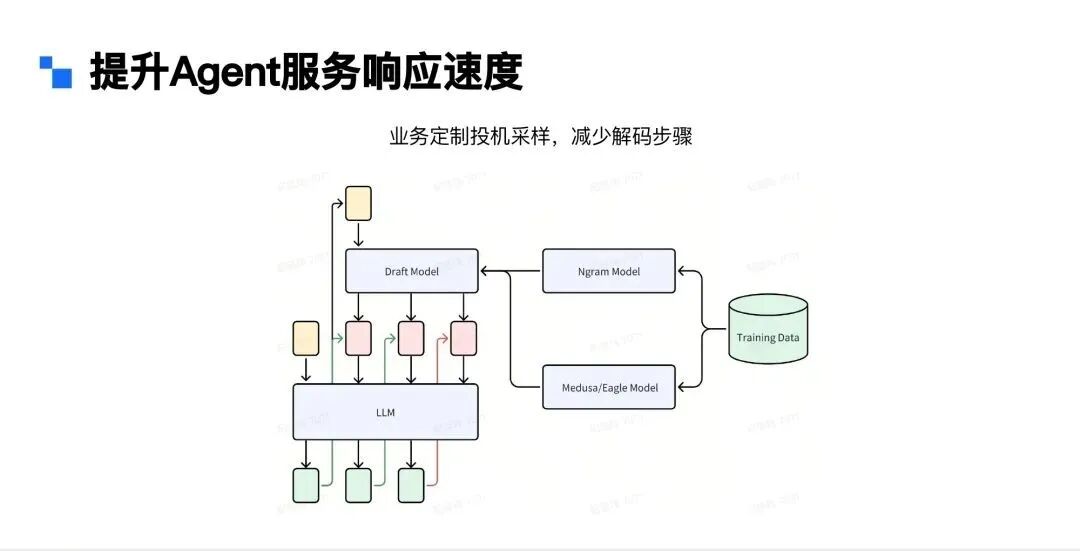 Agent行业落地 | 在小爱同学语音助手场景下的应用 配图 15