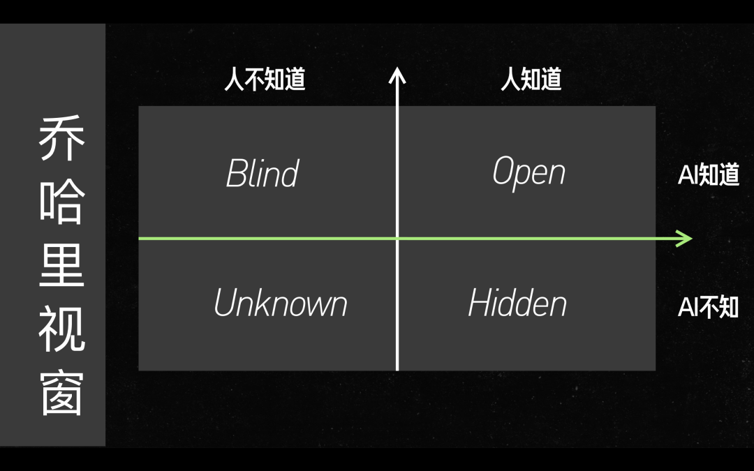 李继刚：AI都这么智能了，为什么还要研究写「提示词」？ 配图 6