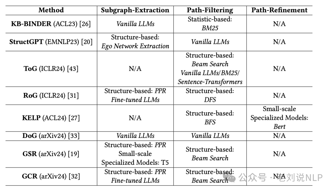 RAG结合知识图谱本周前沿总结：引入推理规则、用于实体链接及KGQA式GraphRAG 配图 2