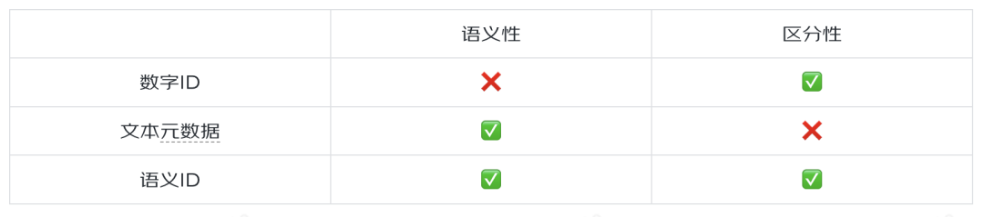 生成式推荐系统与京东联盟广告-综述与应用 配图 2