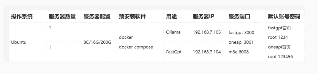 定制你的AI梦！快速搭建属于自己的本地FastGPT 配图 8