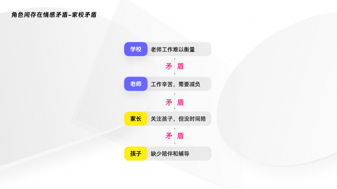 拒绝冰冷 做温情的AI设计 配图 9
