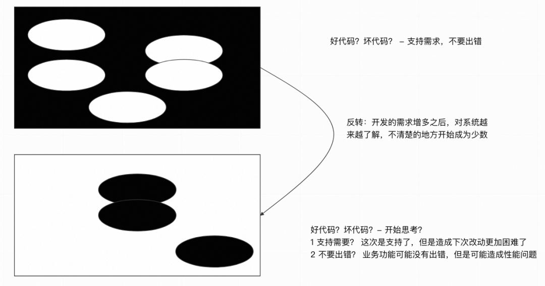 分享一下我对好代码的理解 配图 7