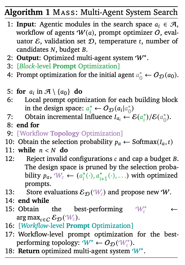 Google研究发现：Multi-Agent的核心竟然是Prompt设计！ 配图 5