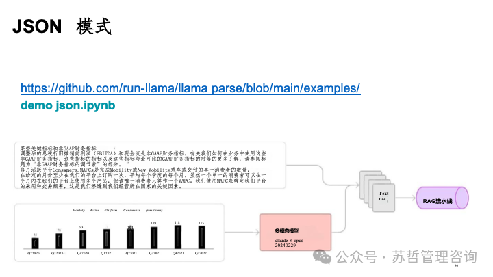 RAG2.0 如何构建复杂文档高级检索增强生成-LlamaIndex 配图 31
