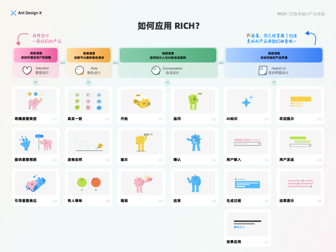 探索卓越AI产品体验 —— RICH AI 设计范式（01 简介） 配图 12