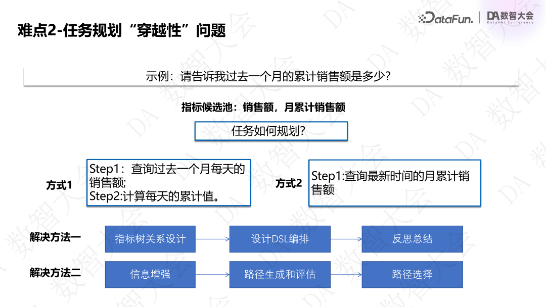 基于指标+标签的经营分析 Agent 创新实践 配图 15