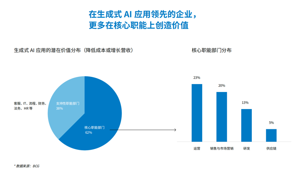 我们和中欧国际工商学院一起，撰写了这份AI商业创新报告！ 配图 4