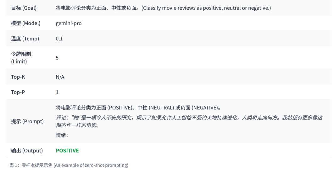 万字长文讲Prompt的原则、技巧与实践 配图 3