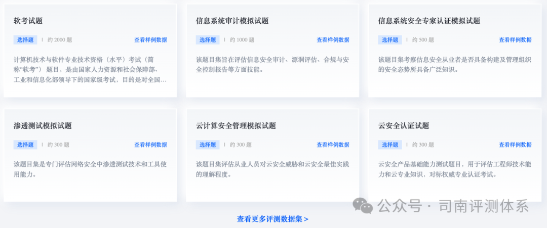 深度探索：LLaMa-3 网络安全能力全解析