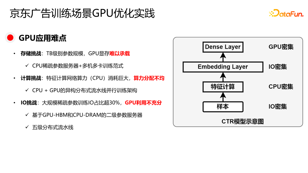京东广告稀疏大模型训练与推理 GPU 优化实践 配图 2
