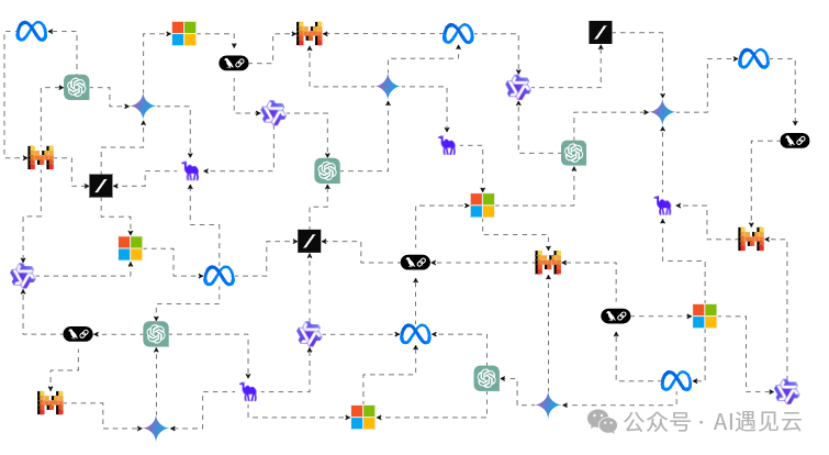 智能体互联网（Agentic Web） 配图 5