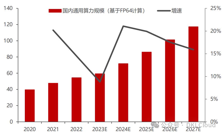 中国 AI 算力中心研究报告 2024 配图 3
