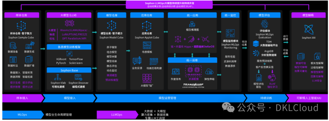 AI大模型数据库底座解决方案深度分析 2024 配图 8