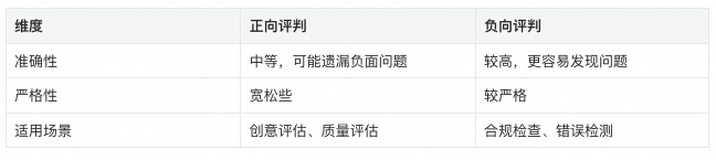 让AI评测AI：构建智能客服的自动化运营Agent体系 配图 15