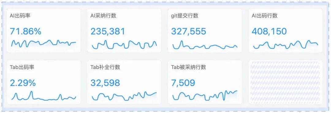 AI出码率70%+的背后：高德团队如何实现AI研发效率的量化与优化 配图 4