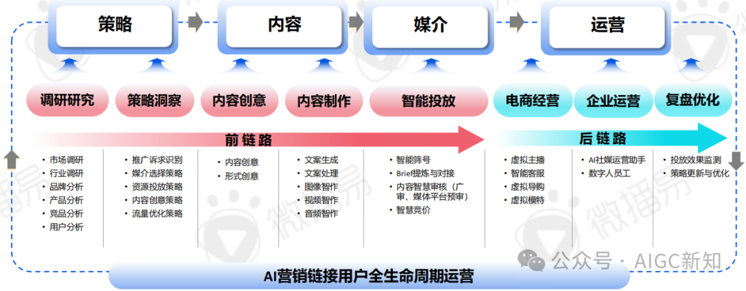 AI应用专题 | AI文旅营销：AI营销实战场景解析 配图 2