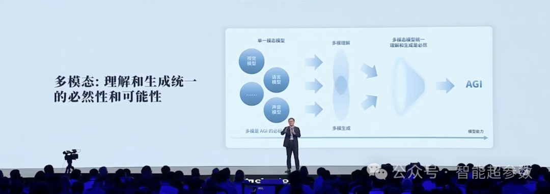 沈向洋院士在2024年外滩大会上的演讲全文 配图 11