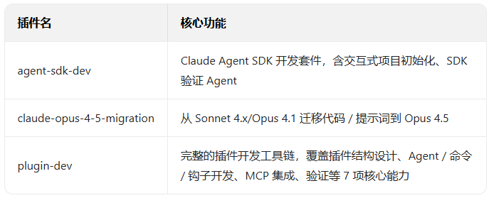 GitHub 61.2k星标, 爆火神器Claude Code生产力直接翻10倍 配图 5