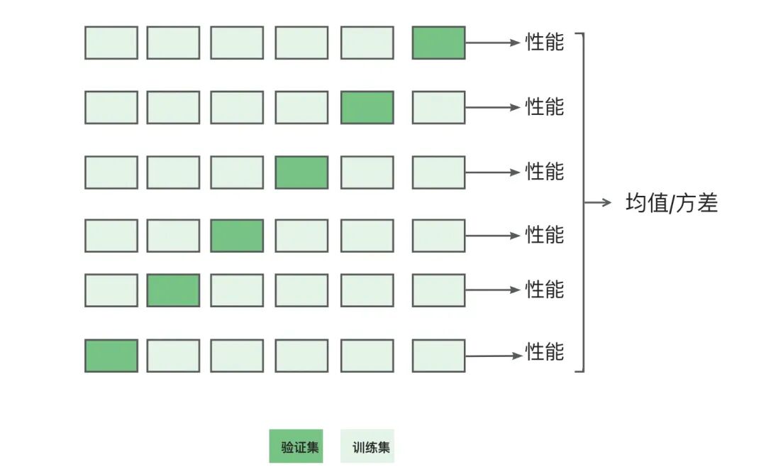 AI 世界生存手册（一）：从LR到DeepSeek，模型慢慢变大了，也变强了 配图 22