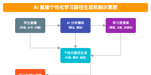 人机共生：AI浪潮下的个人学习与知识组织新范式 配图 2