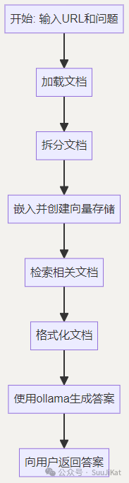 制作网页问答机器人：“Ollama+爬虫”实现RAG 配图 3
