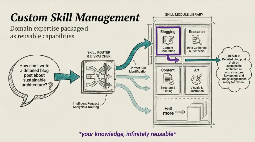 Building a Personal AI Infrastructure (PAI) | Daniel Miessler
