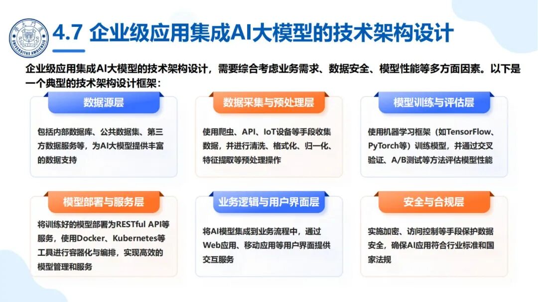 厦大团队：DeepSeek大模型及其企业应用实践（150页PPT，企业人员的大模型宝典） 配图 33