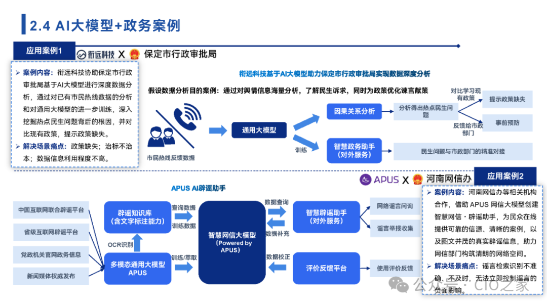 2024中国AI大模型场景探索及应用报告 配图 18