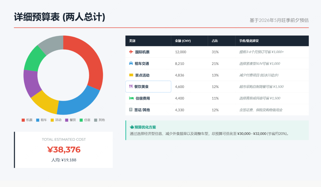 字节错过 Manus 后，推出的 AnyGen 不是竞争是互补 配图 7
