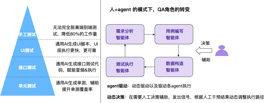 从0到1：天猫AI测试用例生成的实践与突破 配图 15