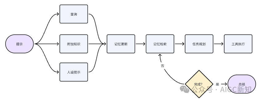 AI超级助手：打造专属AI产品人的agent，让工作高效到飞起！ 配图 5