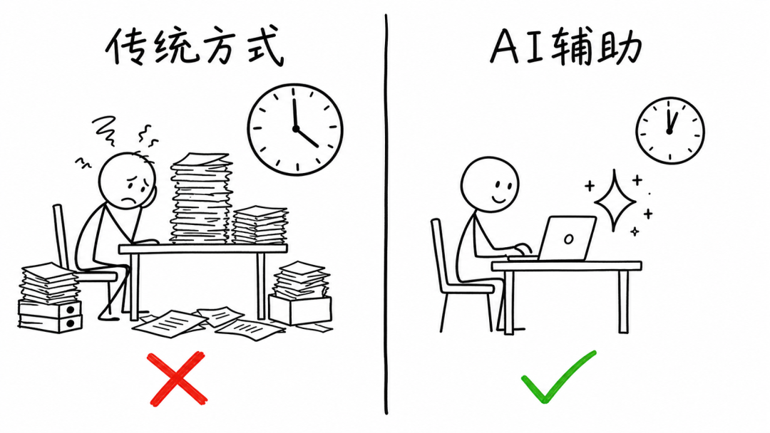 传统方式 vs AI 辅助流程对比