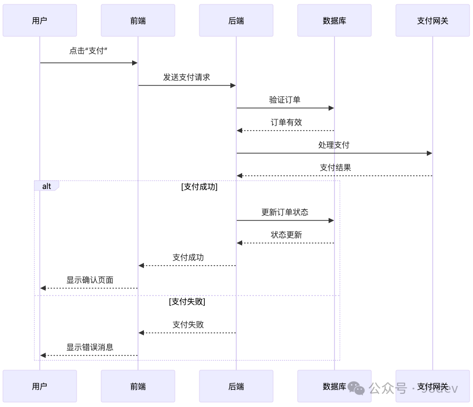 如何利用 AI 工具生成精美的 Mermaid 图表 配图 4