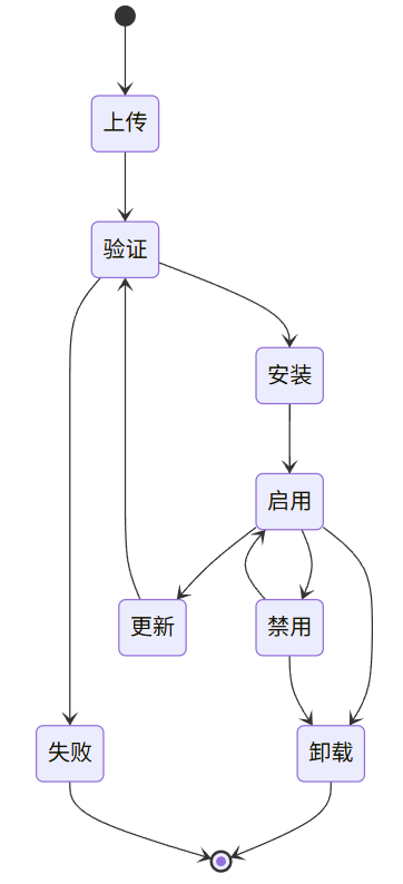 DifyAI关键技术深度剖析 配图 7