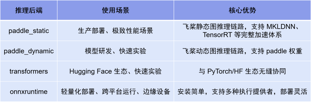 PaddleOCR 3.7 正式接入ONNX Runtime，一个参数换后端，轻量部署新选择 配图 2