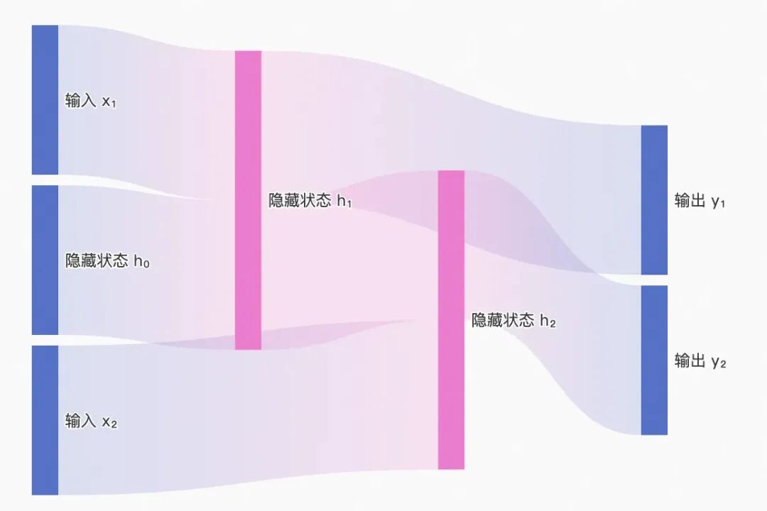 AI 基础知识从 0.5 到 0.6—— Transformer 架构为何能统治AI领域？ 配图 6