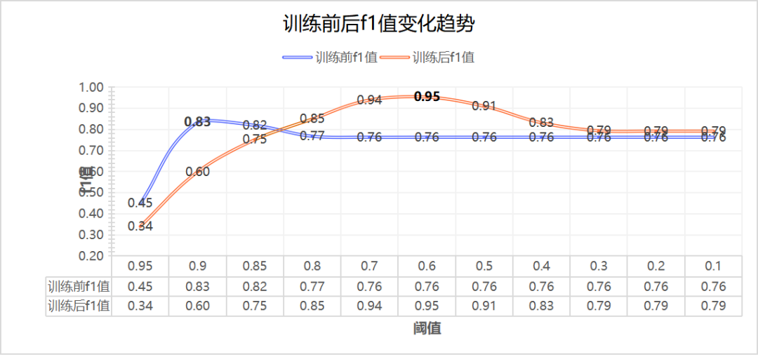 RAG能力介绍系列（一）：文本向量化 配图 9