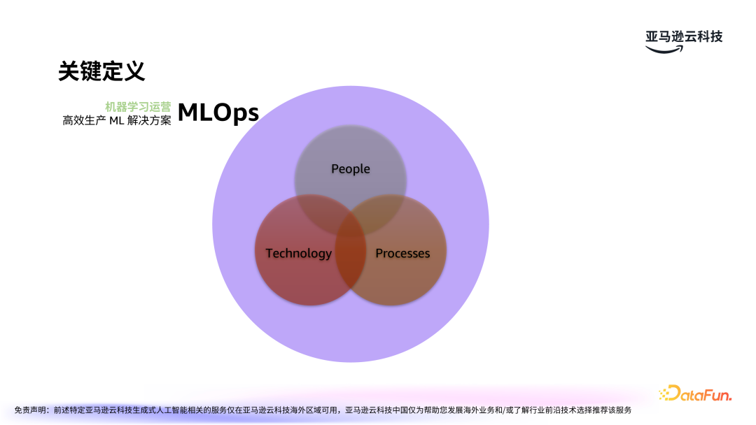 亚马逊云科技：LLMOps驱动生成式 AI 应用的运营化 配图 4