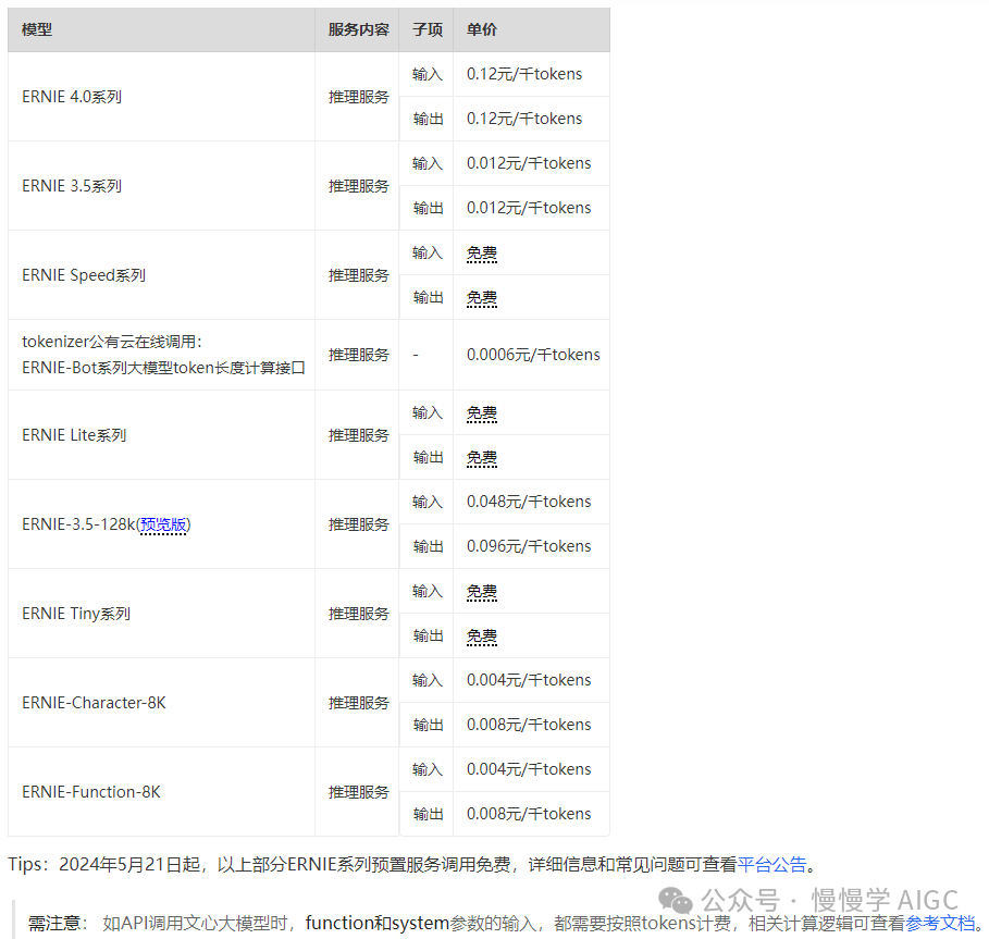 盘点国内外大模型推理服务 API 价格 配图 13