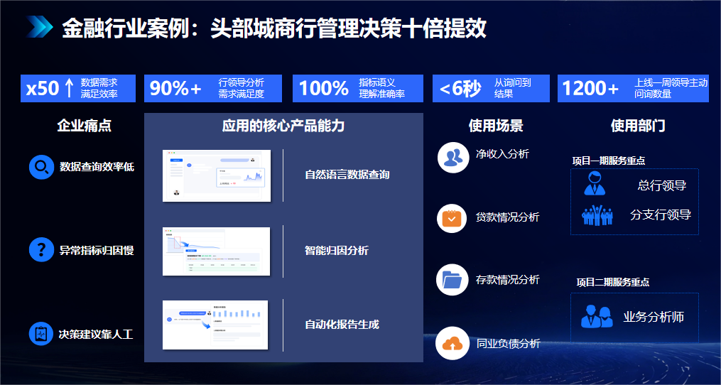 不止ChatBI，数势科技SwiftAgent 3.0 重磅升级! 配图 8