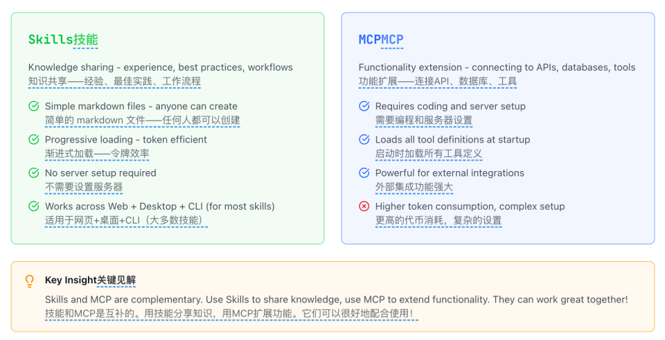 从 "实习生" 到 "超级专家"：Claude Skills 凭什么颠覆 AI 工作流？ 配图 12