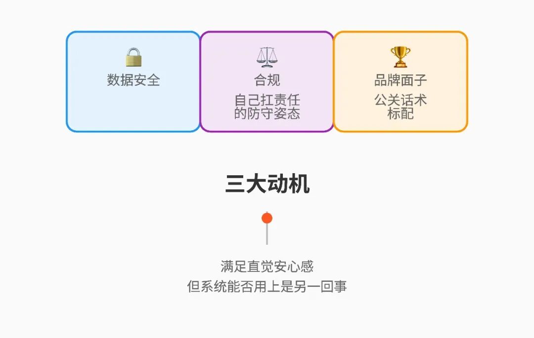 本地部署的三大动机