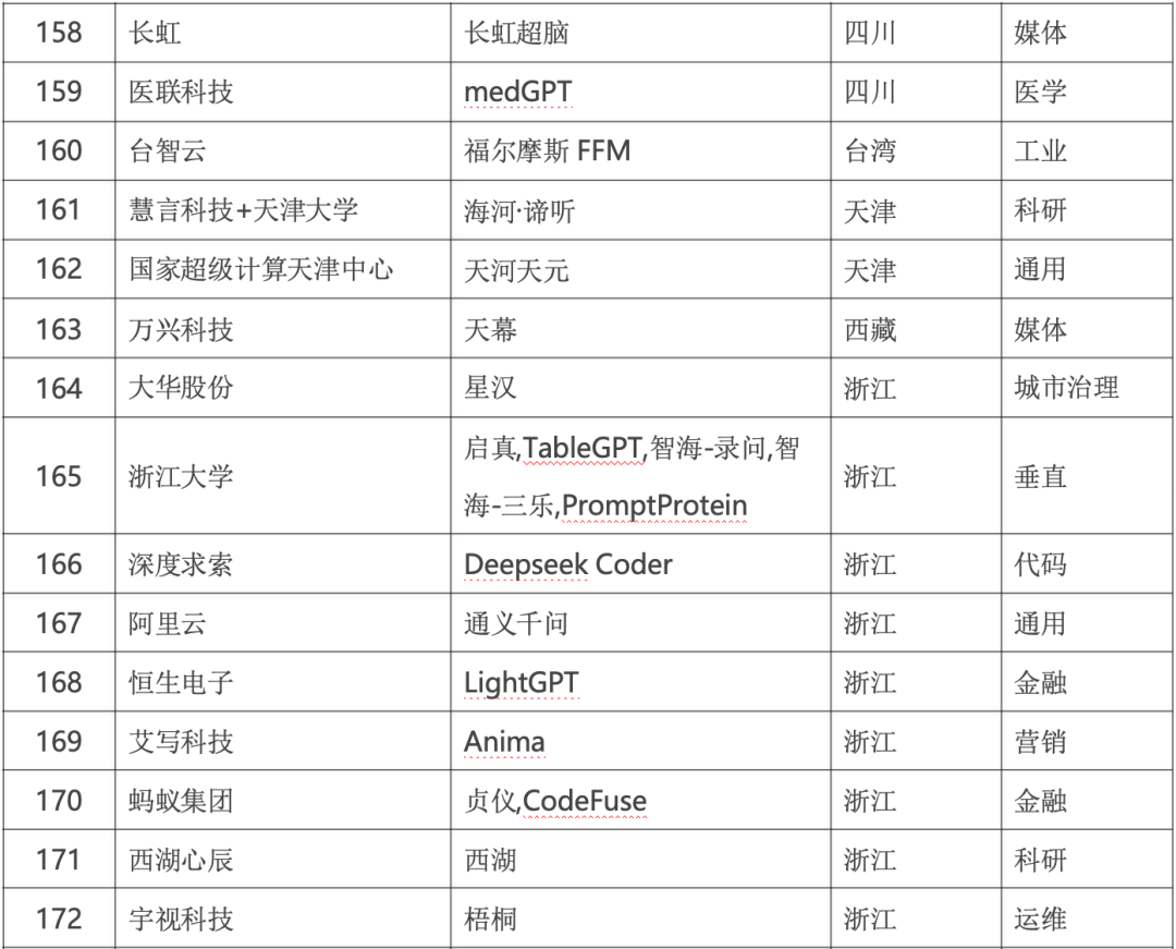 政务大模型：推动数字政府建设的新引擎 配图 25