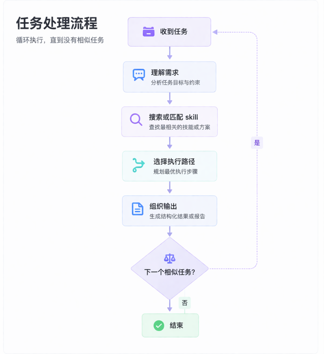 HiClaw 上线 Worker 模板市场，提供稳定可共享的 Agent 生产力 配图 2