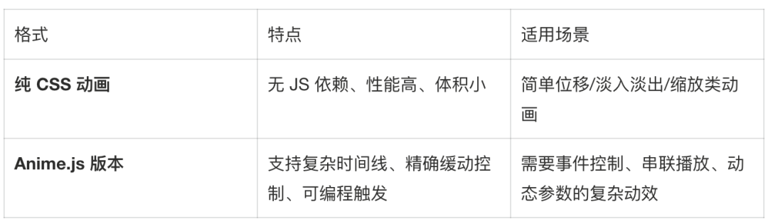 AI 动画辅助实现（实践篇）：从 AE 到可运行代码的全链路方案 配图 12