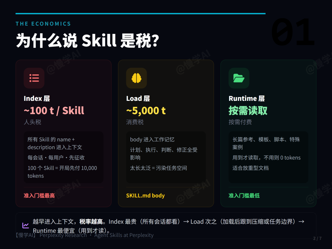 Perplexity：每一个 Skill 都是一项税 配图 2
